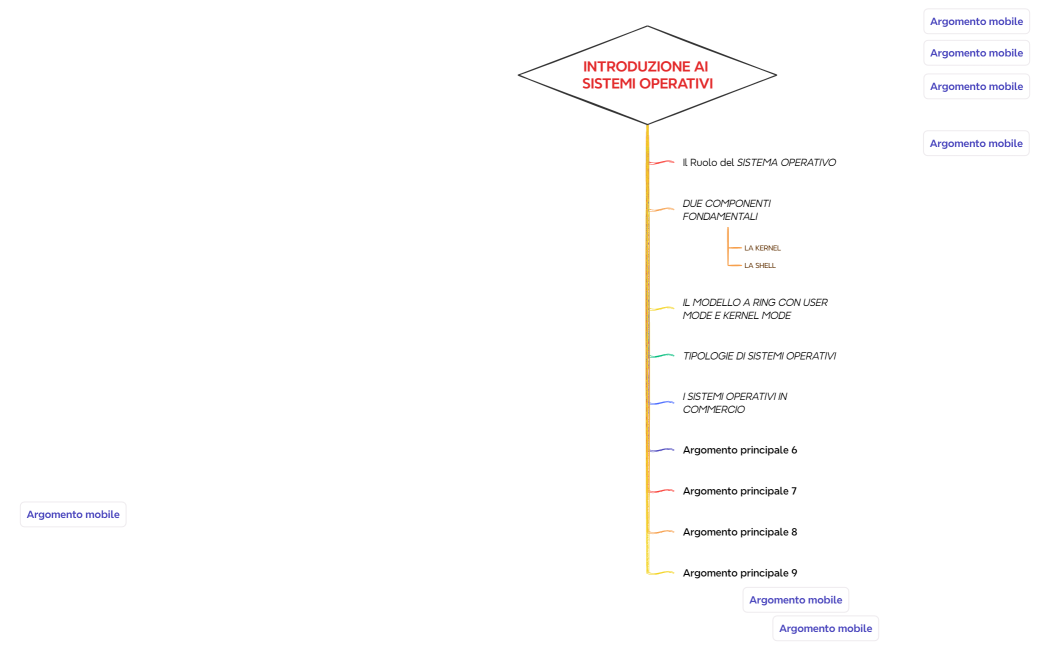 INTRODUZIONE AI SISTEMI OPERATIVI