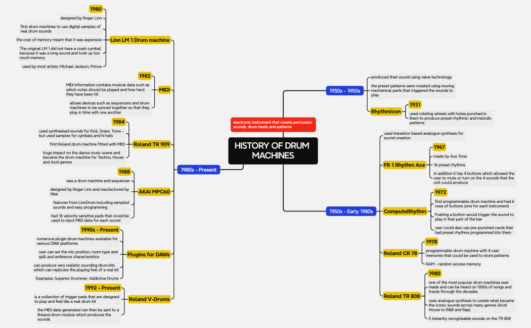 HISTORY OF DRUM MACHINES