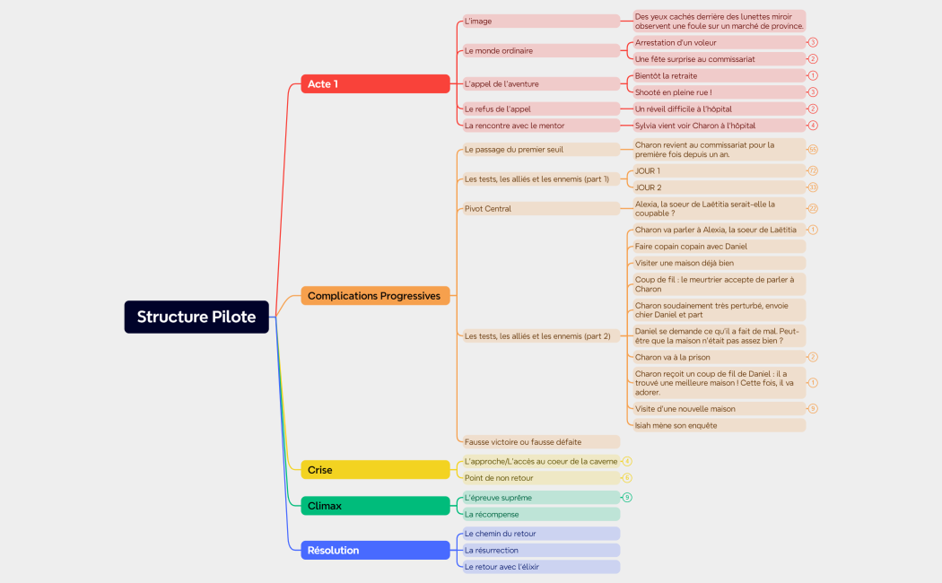 Charon - Structure Pilote