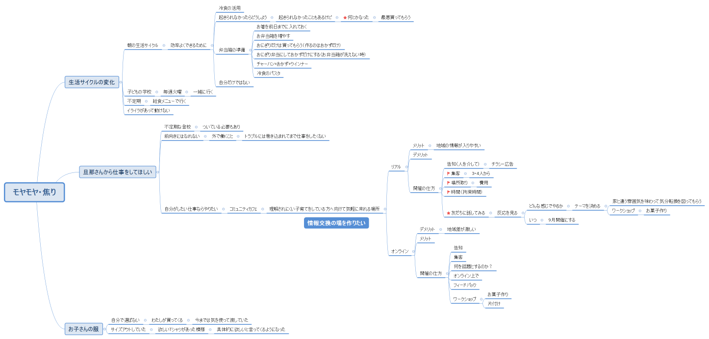モヤモヤ・焦り