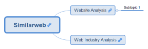 Similarweb
