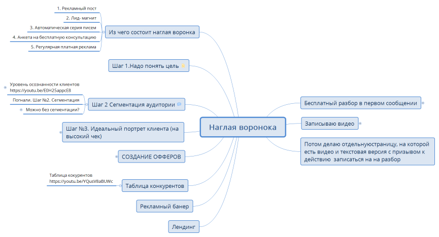 Наглая воронока