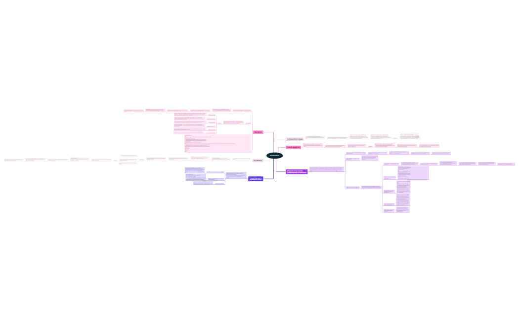MAPA CONCEPTUAL 301023.xmind