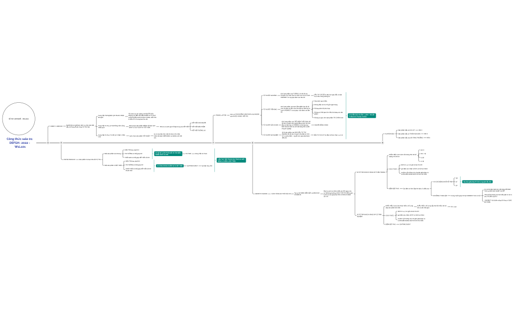 CTS 01: DEFGH- 2022 - W1L101