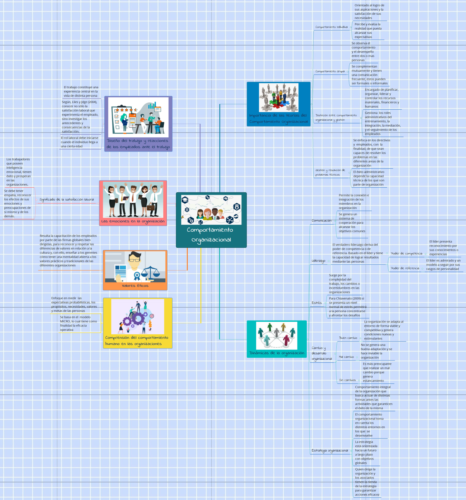 Comportamiento Organizacional
