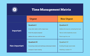 Time Management Matrix