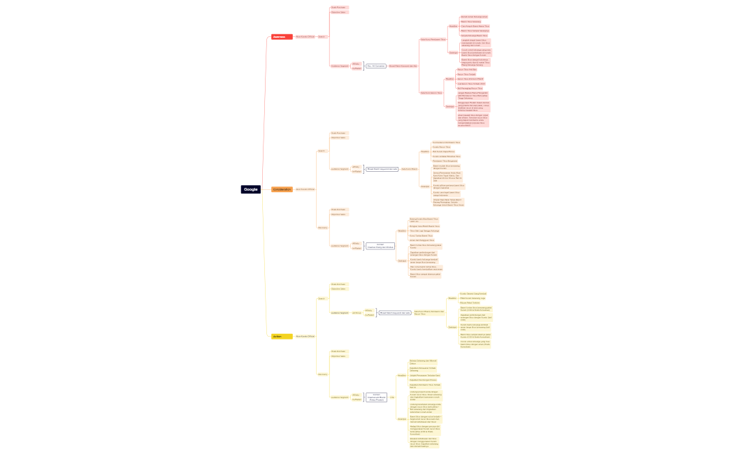 Google Ads.xmind