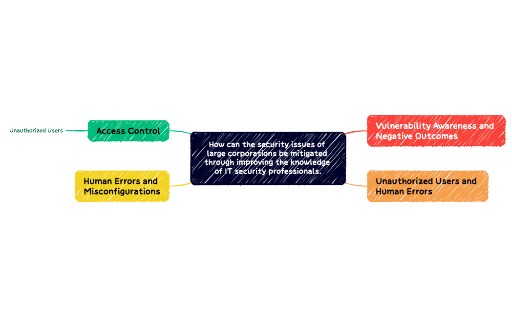 How can the security issues of large corporations be mitigated through improving the knowledge of IT security professionals.