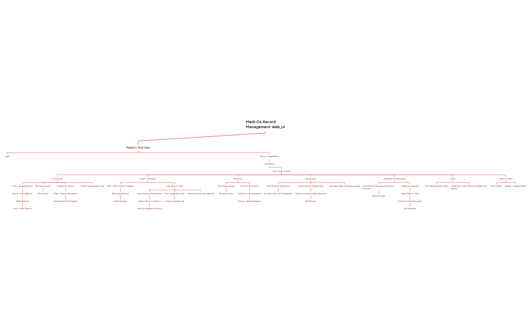 Medi-Ca Record Management Web_UI