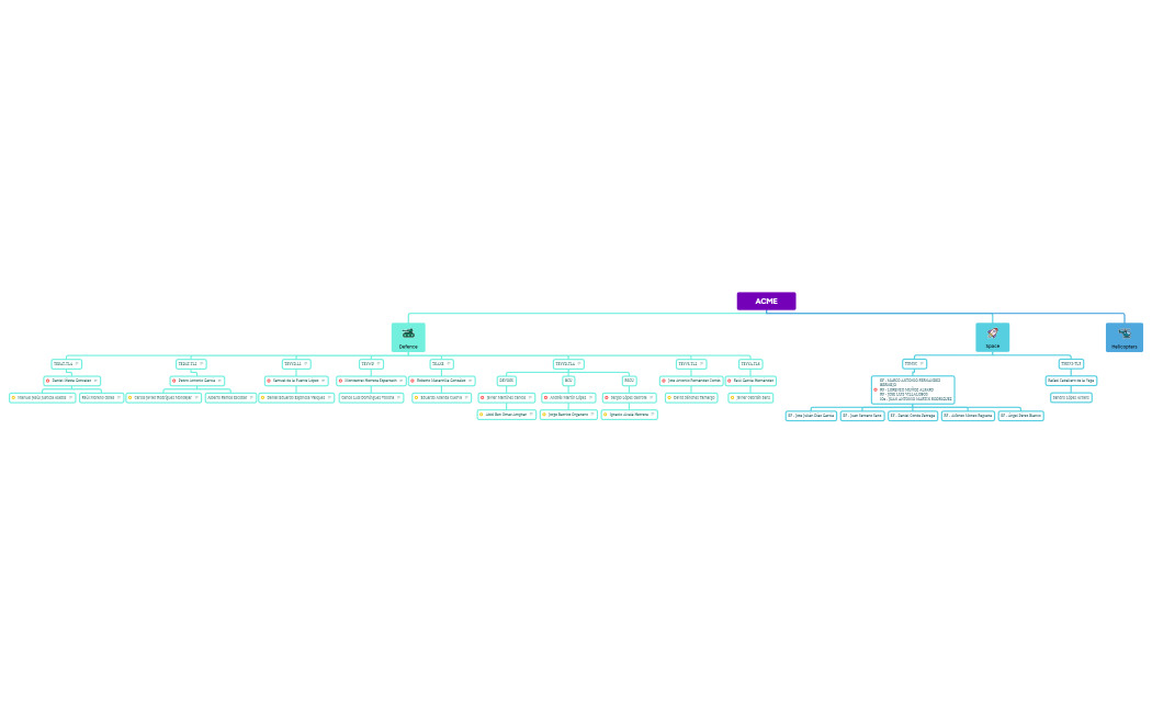 Estructura de la empresa.xmind
