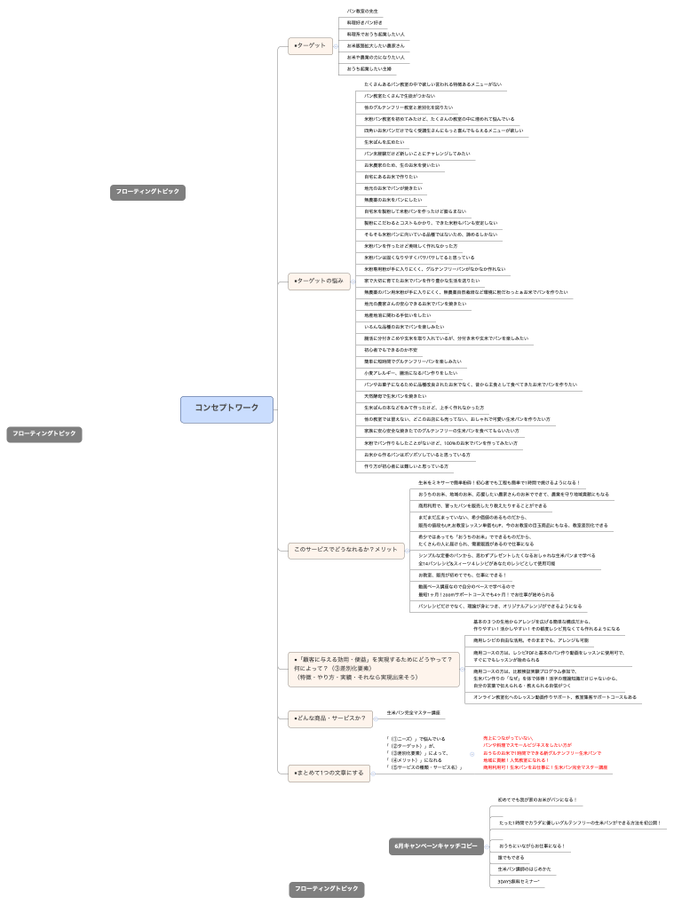 コンセプトワーク