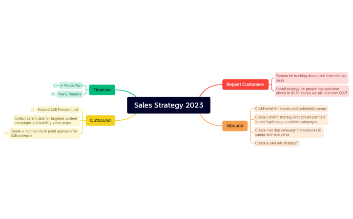 Sales Strategy 2023 (Expansion Academy)