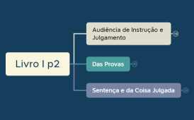CPC Livro I p2.xmind