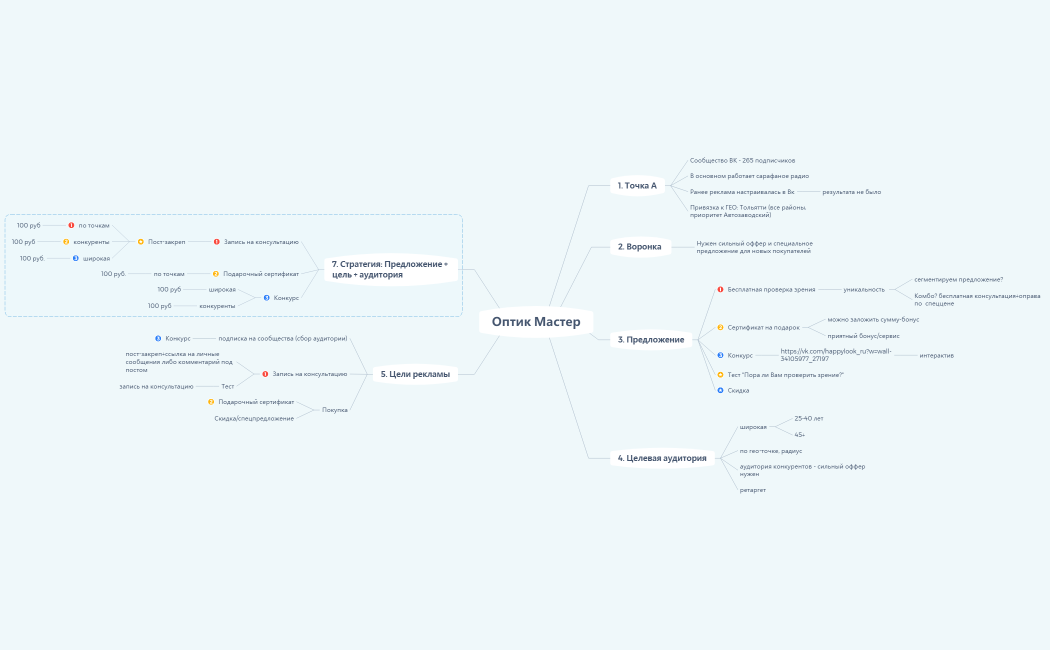 Стратегия Оптик Мастер