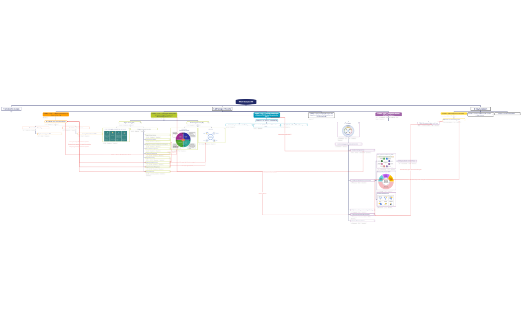 EdTech Masterplan 2030