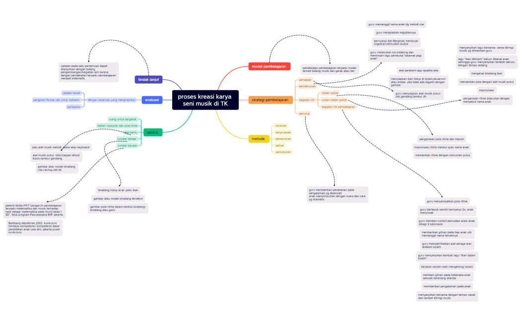6.2.KARTIKA WAHYU M (858851684)