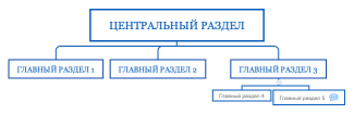 Центральный раздел