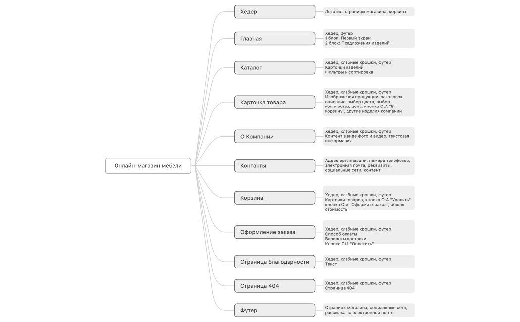 Онлайн-магазинHomeHaven
