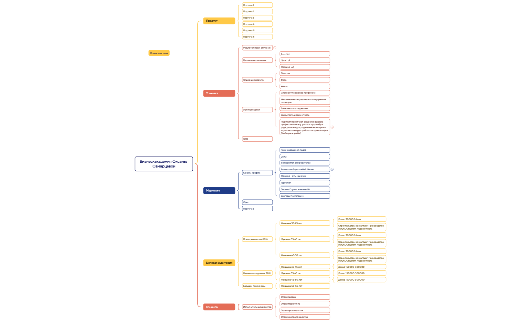 Ментальная карта