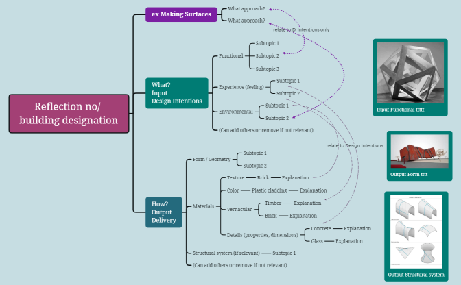 BM AS1b mindmap sample