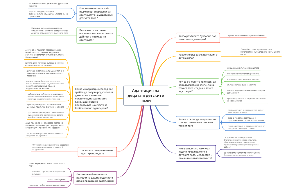 Петя Иванова 2040020005 ПУНУП3