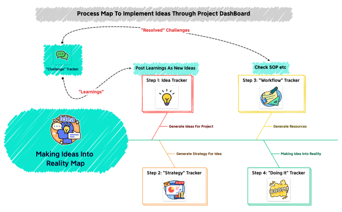 Making Ideas Into Reality Map.xmind