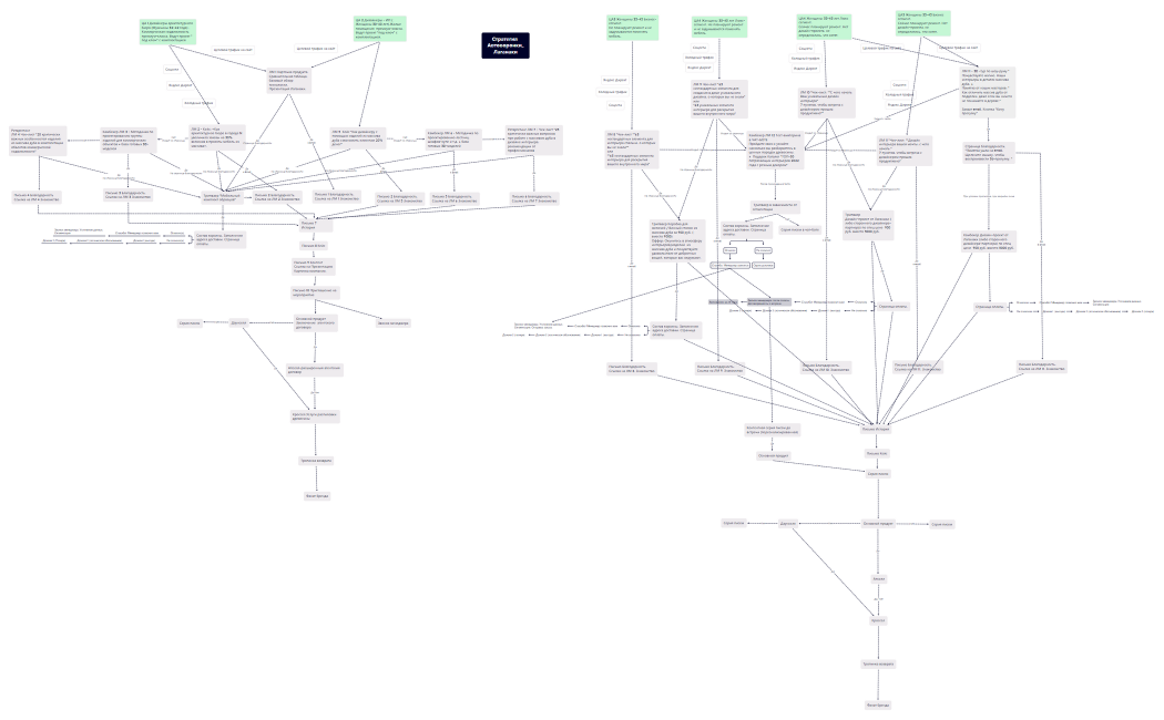 Воронка Лаганаки