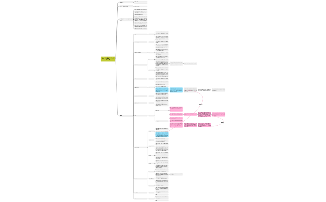 シナリオ構成マインドマップ