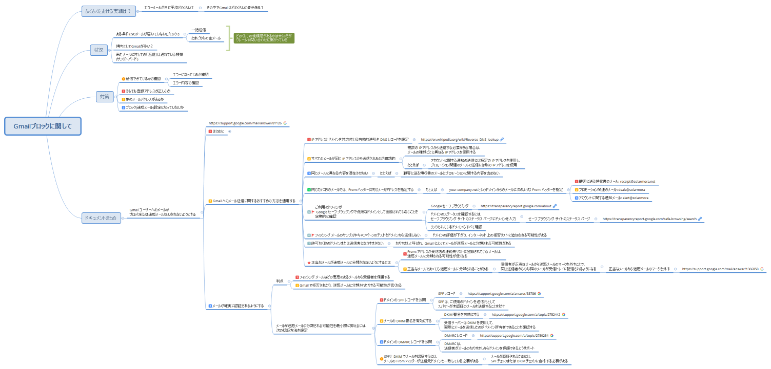 Gmailブロックに関して
