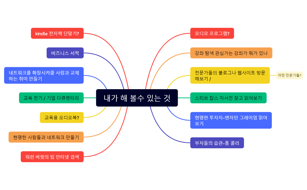 내가 해볼 수 있는 것들
