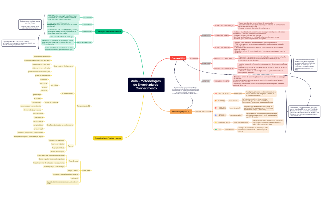 Aula - Metodologias de Engenharia do Conhecimento pt2_