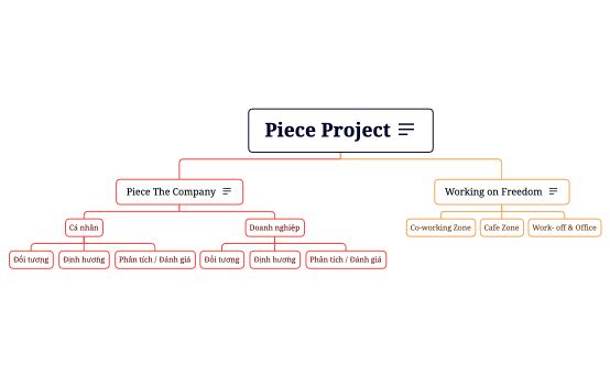 Piece.xmind