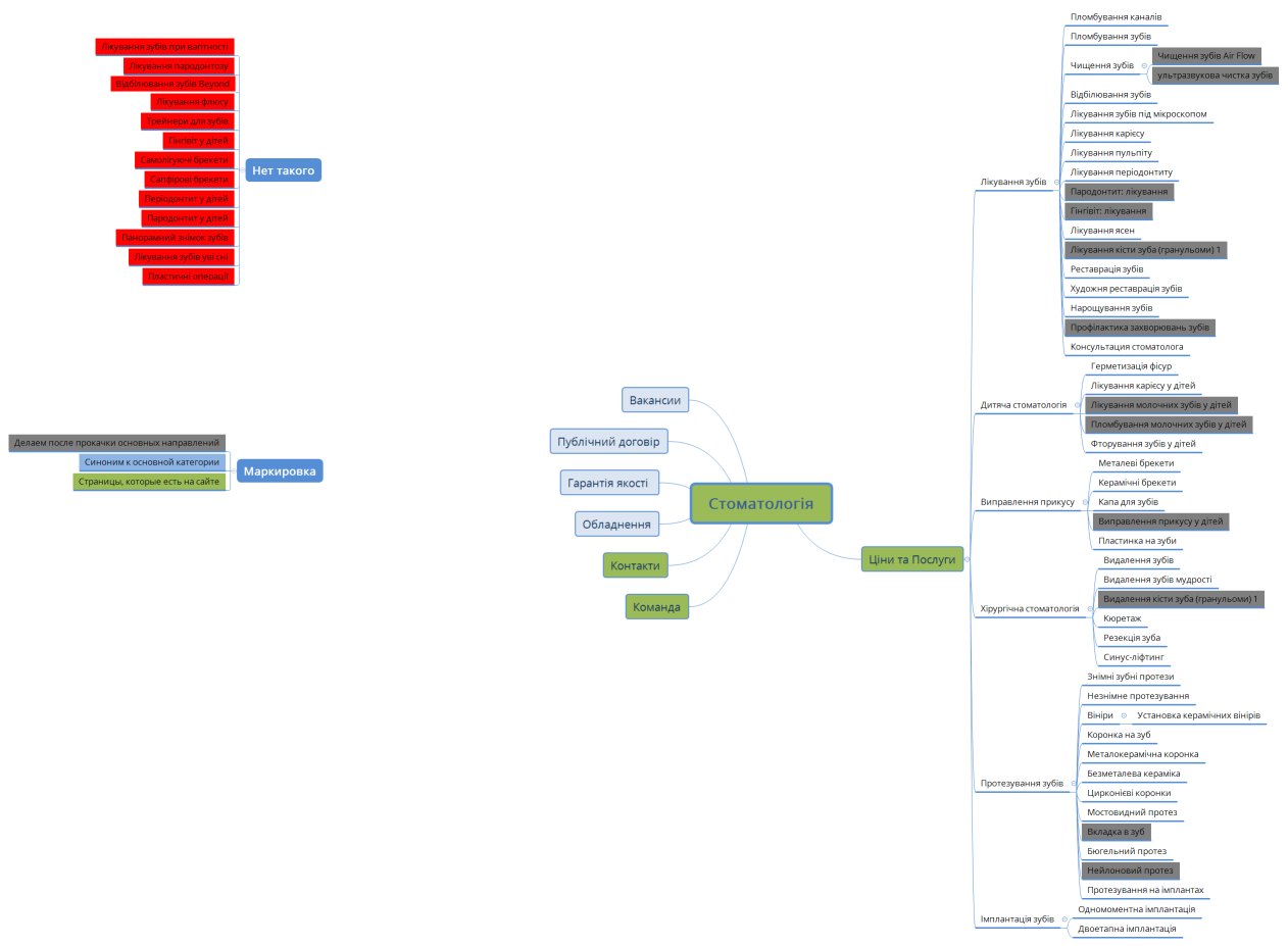 Стоматологія