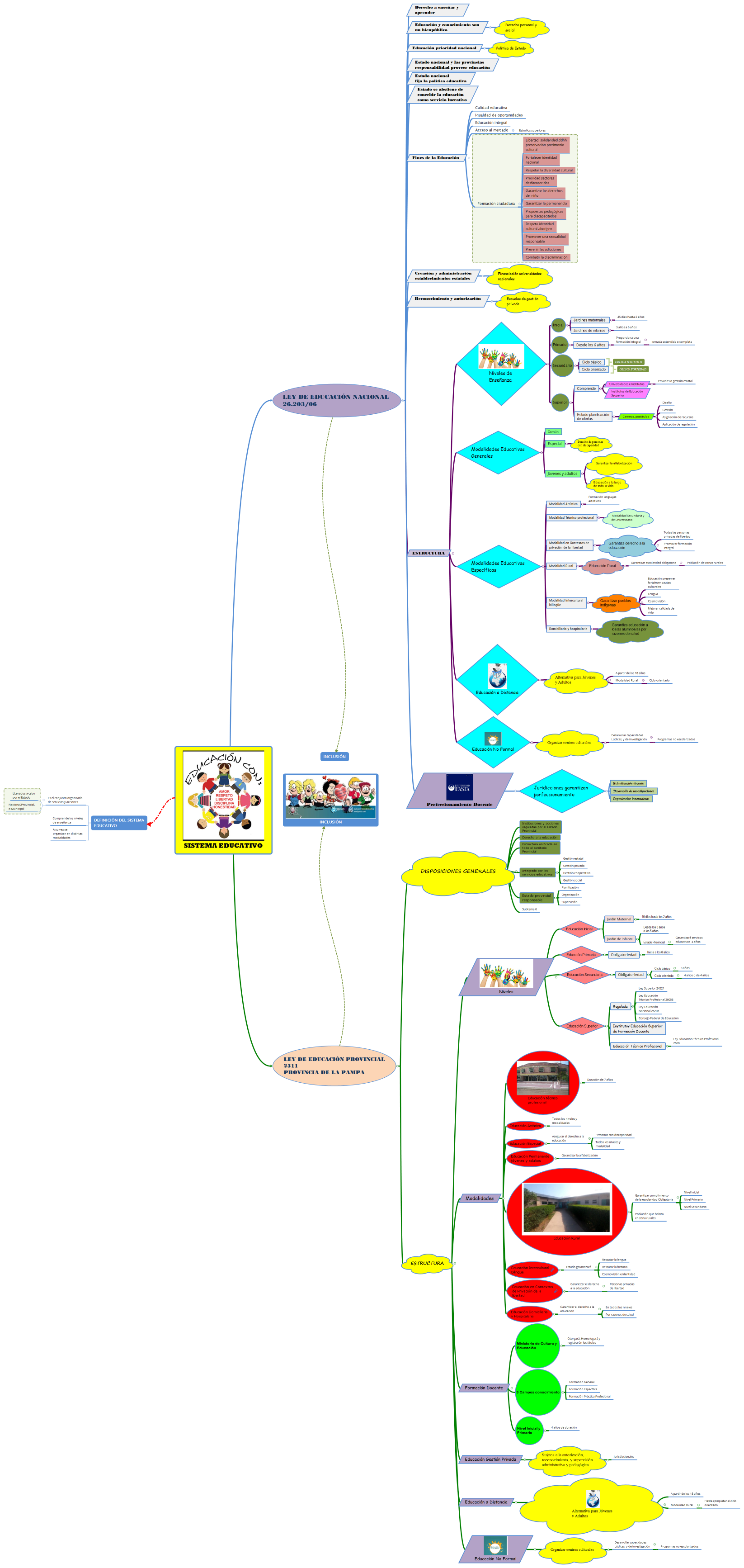 SISTEMA EDUCATIVO(Ro)