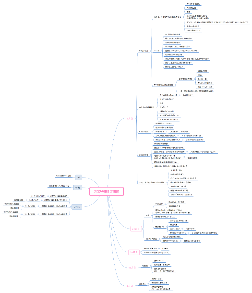 ブログの書き方講座