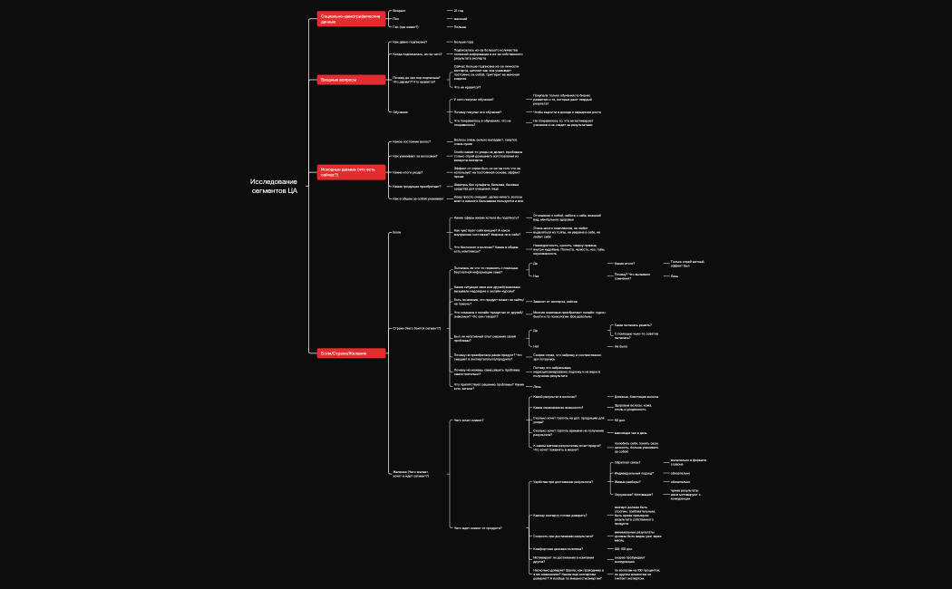 Исследование сегментов ЦА для Трихолога.xmind