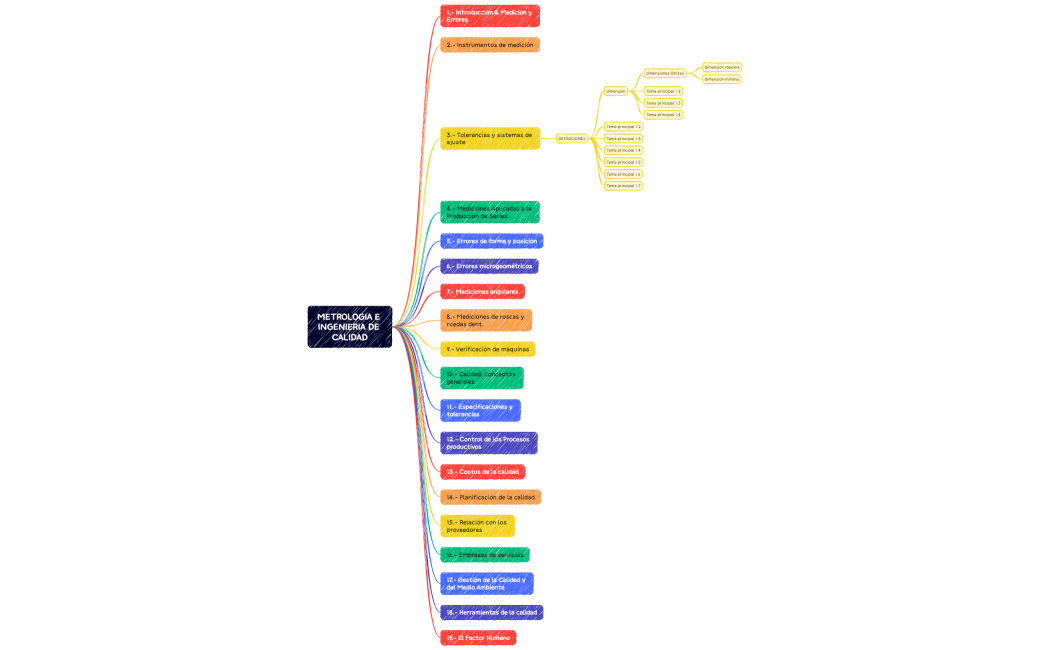 METROLOGIA E INGENIERIA DE CALIDAD