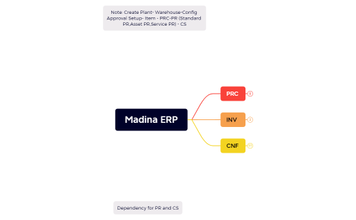 Madina ERP(PRC)