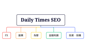 Daily Times SEO