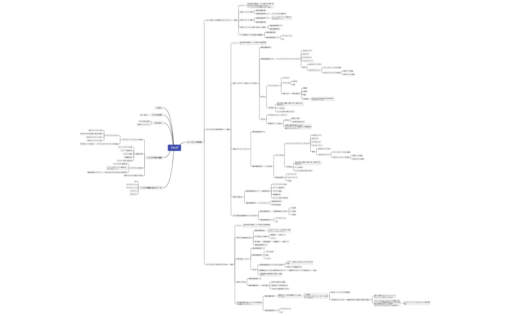 ほぼこんブログプラン