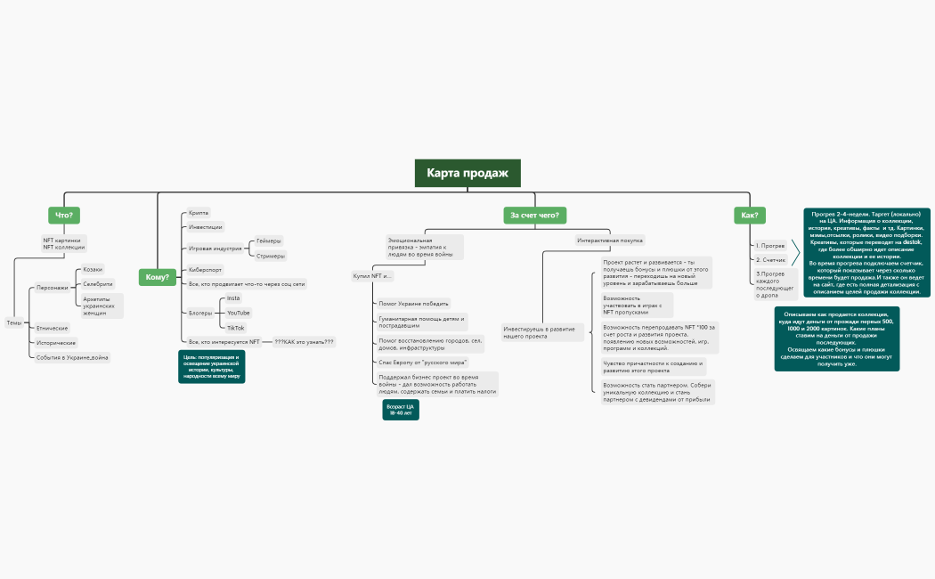 Карта продаж