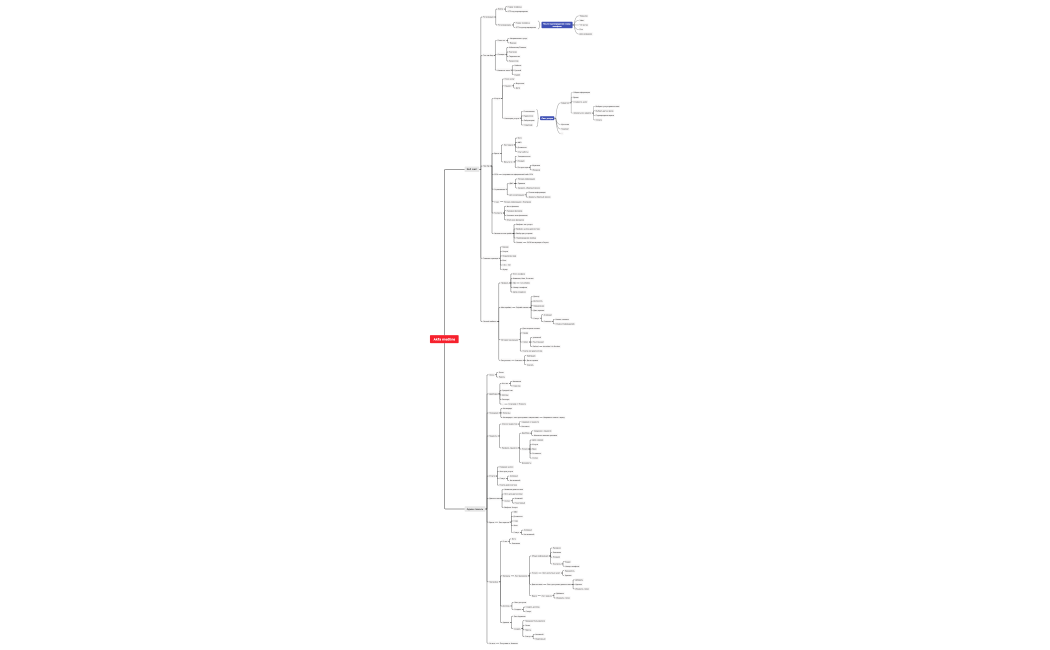 Akfa Medline | Udevs KP