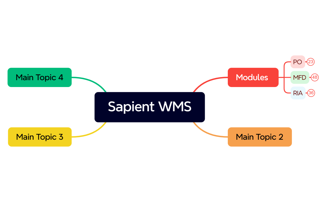 Sapient WMS