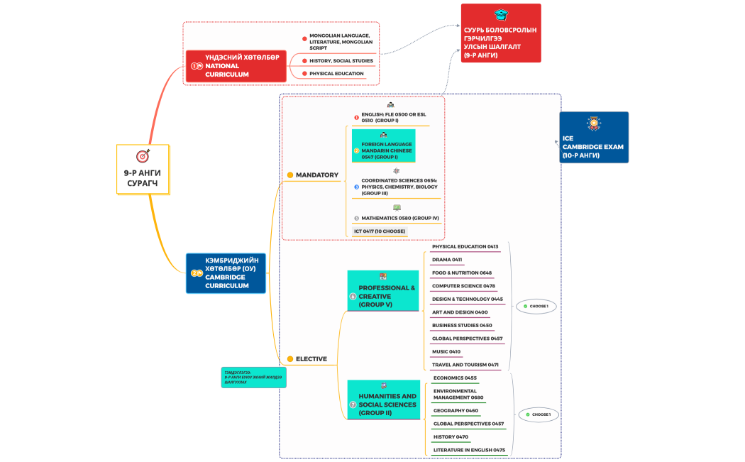 8-р-анги-Сурагч (1)