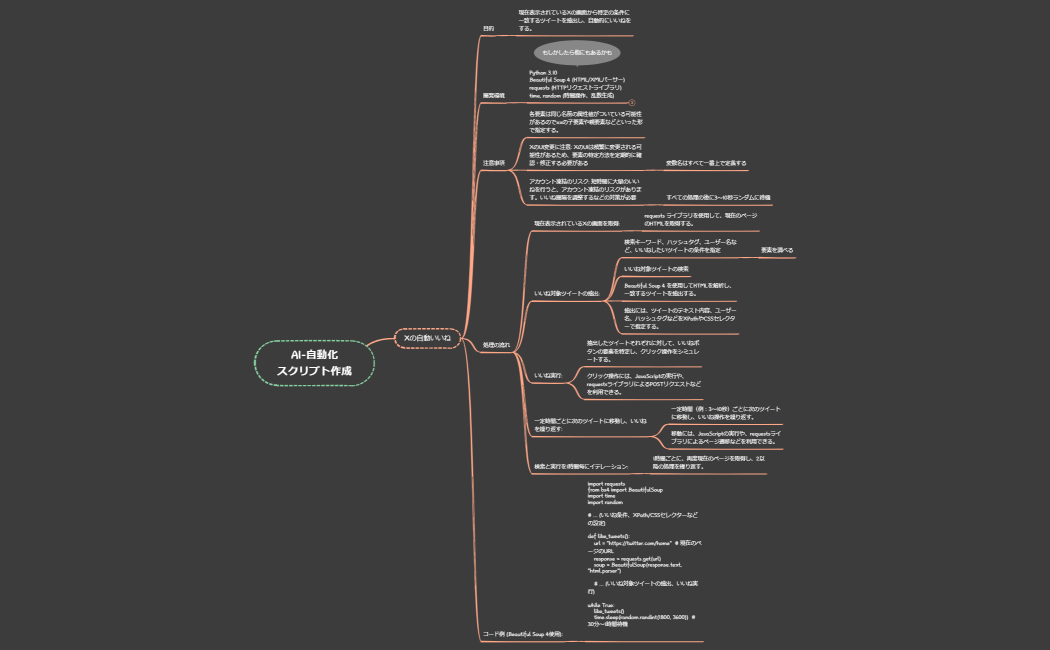 週間スケジュール