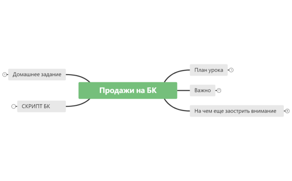 3.5 Продажи на БК-1