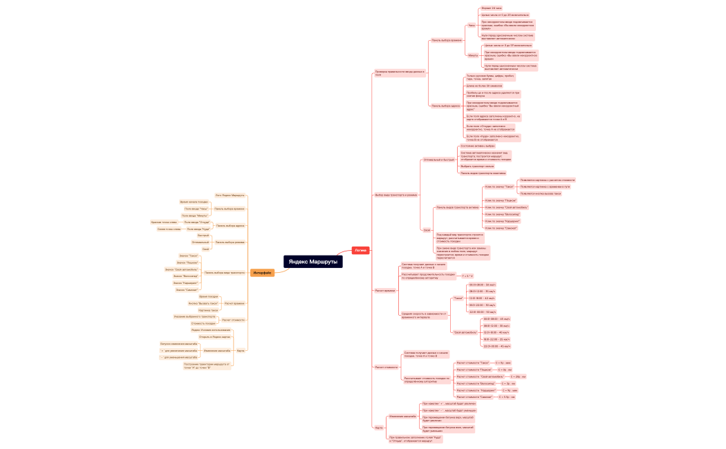 Яндекс Маршруты