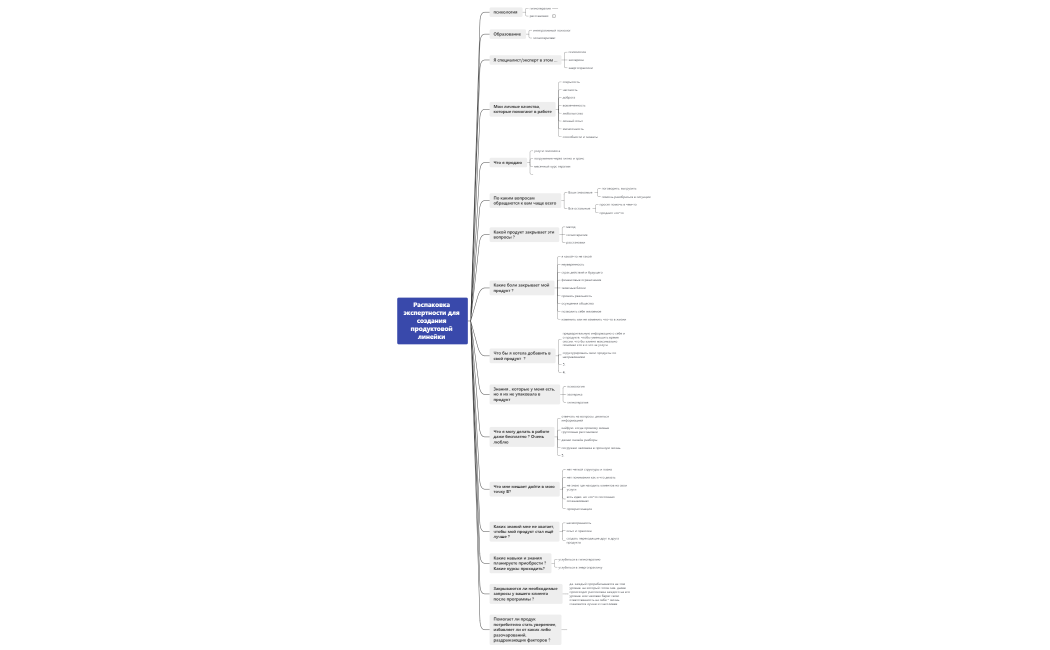 Распаковка_экспертности_для_создания_продуктовой_линейки_
