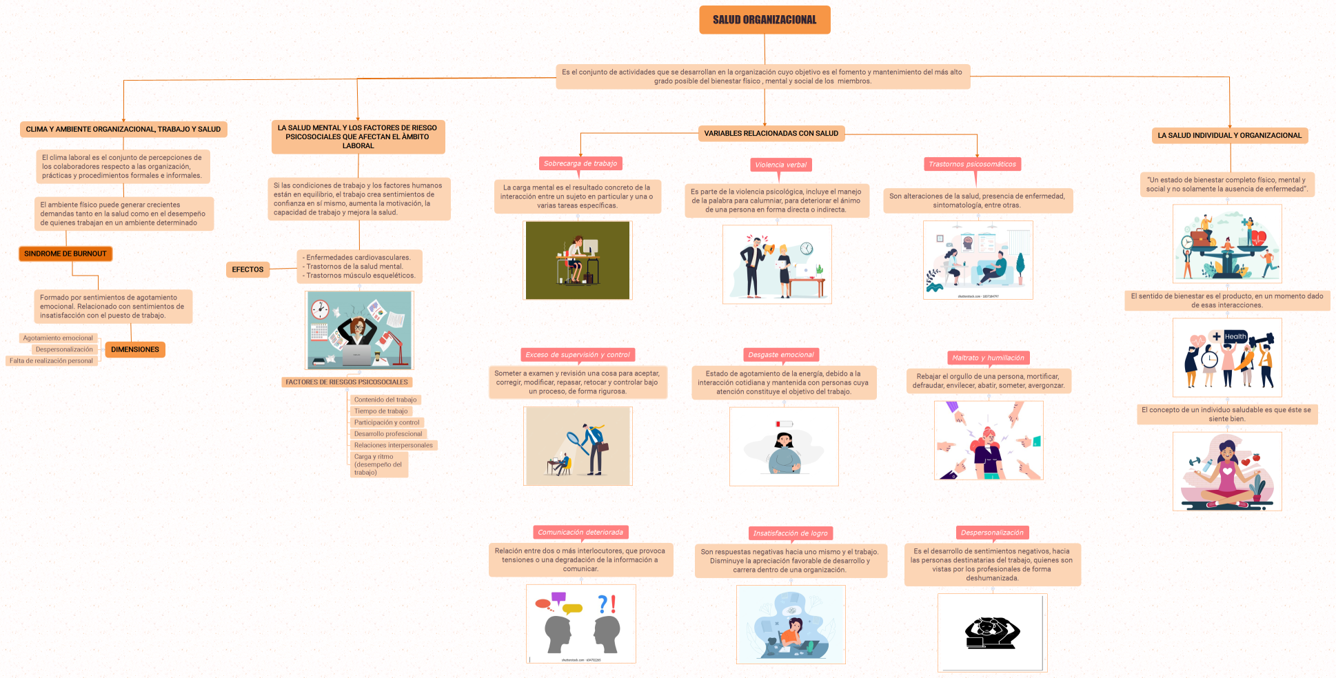 SALUD ORGANIZACIONAL