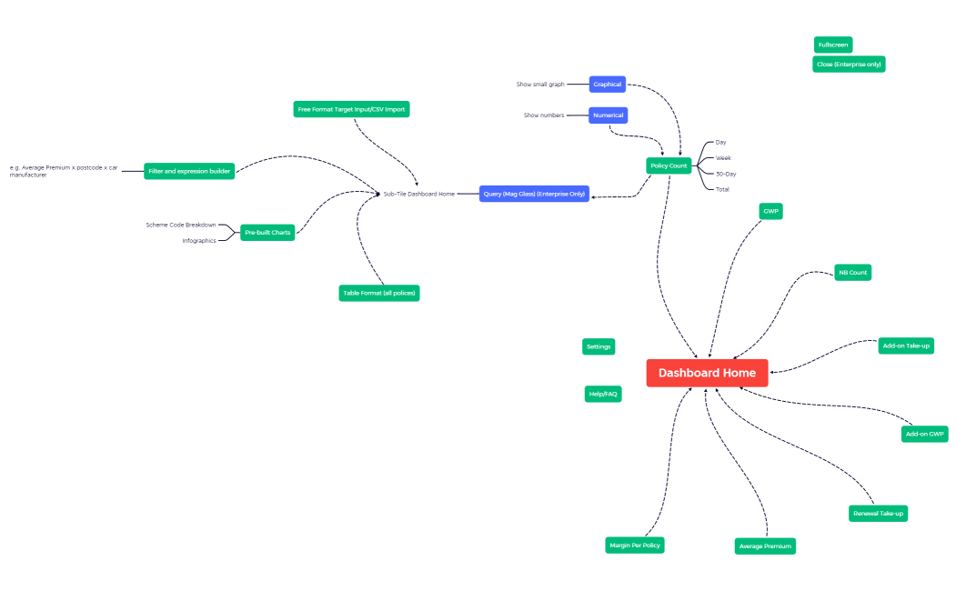 BI Dashboard Home XMIND